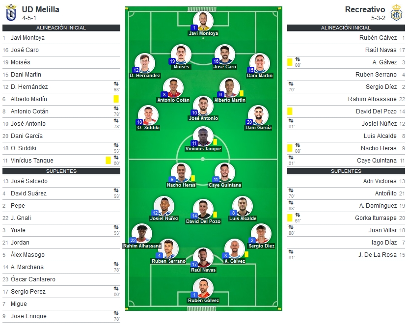 PRIMERA FEDERACION TEMPORADA 2023/2024 JORNADA 4 UD MELILLA-RECREATIVO (POST OFICIAL) - Página 2 14126