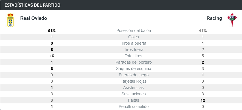 LIGA HYPERMOTION TEMPORADA 2023/2024 JORNADA 2 REAL OVIEDO-RACING CLUB FERROL (POST OFICIAL) 14177