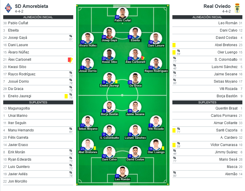 LIGA HYPERMOTION TEMPORADA 2023/2024 JORNADA 12 SD AMOREBIETA-REAL OVIEDO (POST OFICIAL) 14202