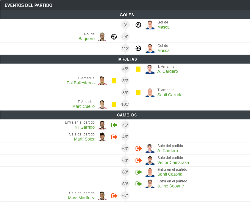 COPA DEL REY TEMPORADA 2023/2024 1ª ELIMINATORIA CE MANRESA-REAL OVIEDO (POST OFICIAL) 14206