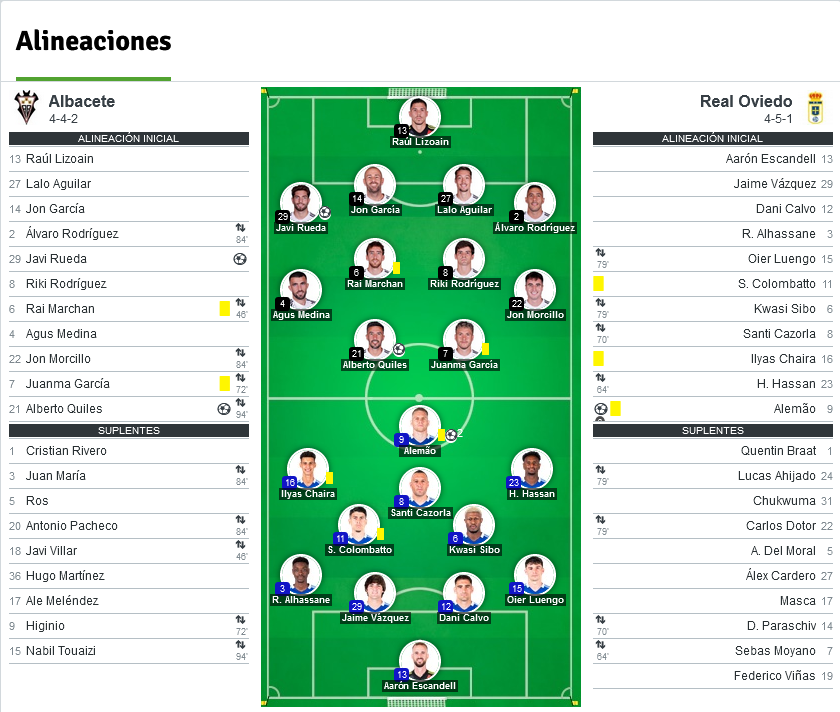 LIGA HYPERMOTION 2024/2025 JORNADA 14 ALBACETE BALOMPIE-REAL OVIEDO (POST OFICIAL) 14329