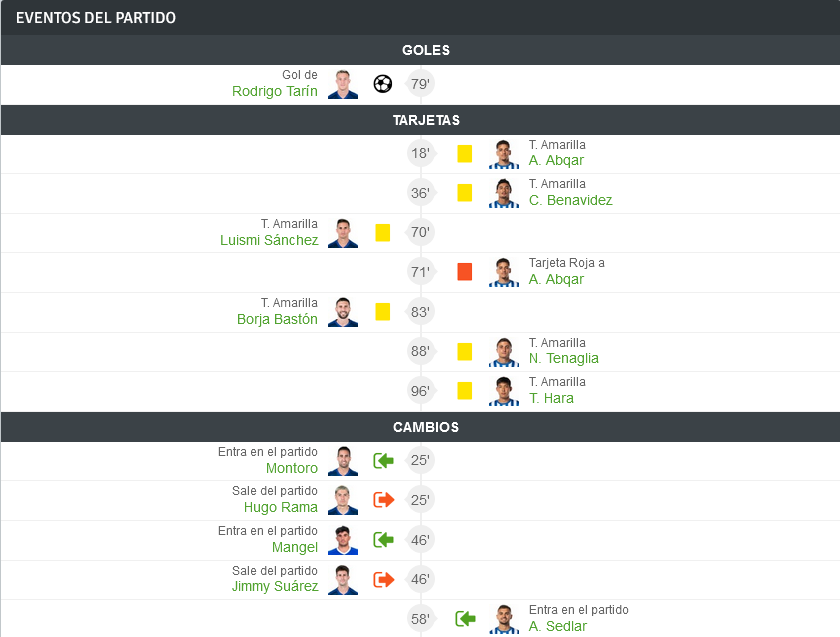 JORNADA 23 LIGA SMARTBANK 2022/2023 REAL OVIEDO-DEPORTIVO ALAVES (POST OFICIAL) 1488