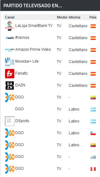 JORNADA 26 LIGA SMARTBANK 2022/2023 MALAGA CF-REAL OVIEDO (POST OFICIAL) 1499