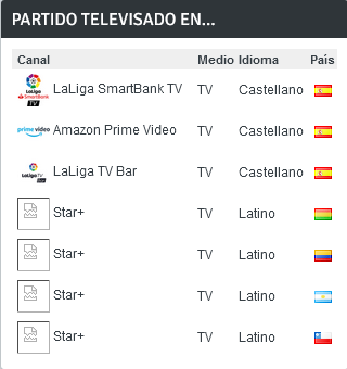 JORNADA 42 LIGA SMARTBANK 2022/2023 LEVANTE UD-REAL OVIEDO (POST OFICIAL) 15103