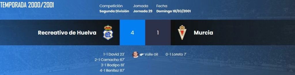 PRIMERA FEDERACION TEMPORADA 2023/2024 JORNADA 15 RECREATIVO-REAL MURCIA CF (POST OFICIAL) 15230