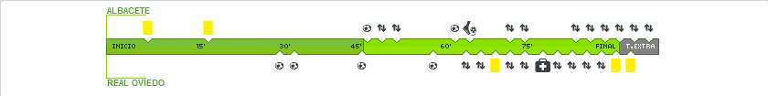 LIGA HYPERMOTION 2024/2025 JORNADA 14 ALBACETE BALOMPIE-REAL OVIEDO (POST OFICIAL) 15230