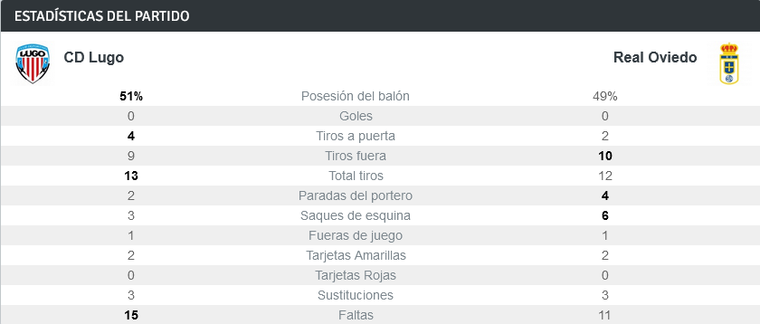 JORNADA 7 LIGA SMARTBANK 2022/2023 CD LUGO-REAL OVIEDO (POST OFICIAL) 1527