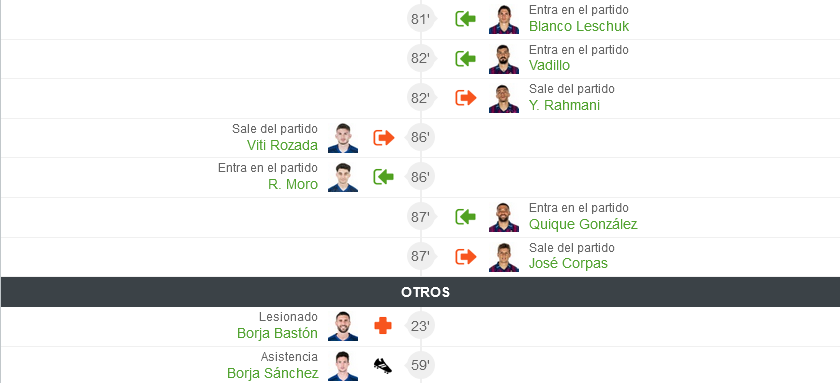 JORNADA 34 LIGA SMARTBANK 2022/2023 REAL OVIEDO-SD EIBAR (POST OFICIAL) 1589