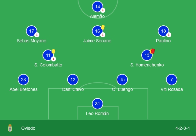 LIGA HYPERMOTION TEMPORADA 2023/2024 JORNADA 36 FC CARTAGENA-REAL OVIEDO (POST OFICIAL) 16246