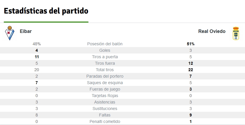 LIGA HYPERMOTION TEMPORADA 2023/2024 JORNADA 42 SD EIBAR-REAL OVIEDO (POST OFICIAL) 16266