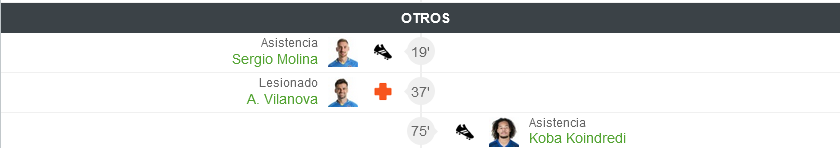 JORNADA 22 LIGA SMARTBANK 2022/2023 FC ANDORRA-REAL OVIEDO (POST OFICIAL) 1687