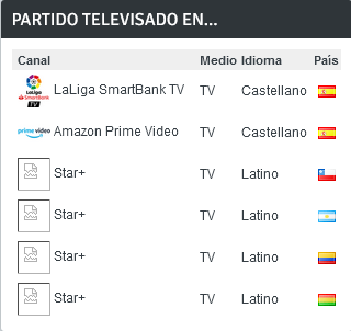 JORNADA 27 LIGA SMARTBANK 2022/2023 REAL OVIEDO-BURGOS CF (POST OFICIAL) 1790