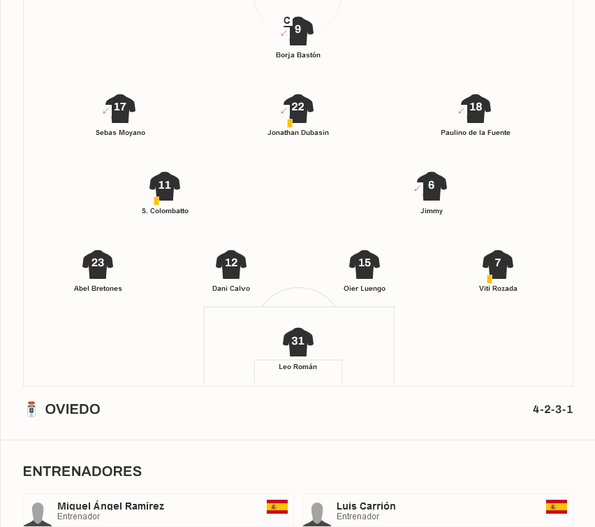 LIGA HYPERMOTION TEMPORADA 2023/2024 JORNADA 26 REAL SPORTING GJÓN-REAL OVIEDO (POST OFICIAL) - Página 2 18164