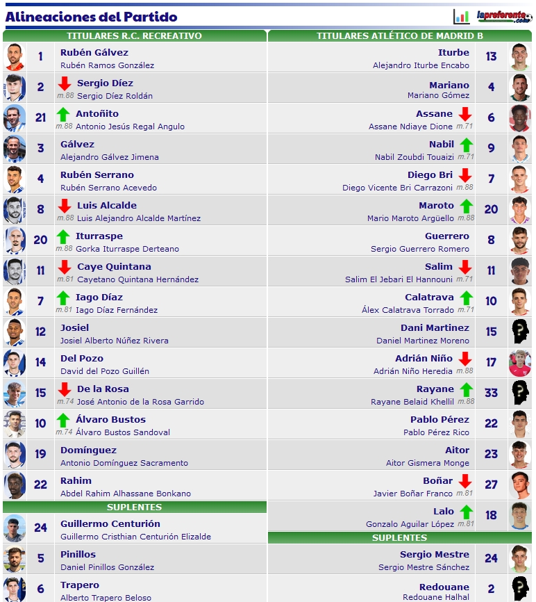 PRIMERA FEDERACION TEMPORADA 2023/2024 JORNADA 27 RECREATIVO-CLUB ATLETICO MADRID B (POST OFICIAL) 18275