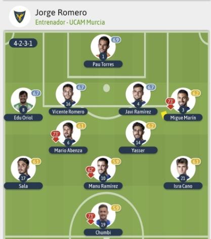 2ª RFEF GRUPO IV TEMPORADA 2022/2023 JORNADA 17 UCAM MURCIA CF-RECREATIVO (POST OFICIAL) 1882