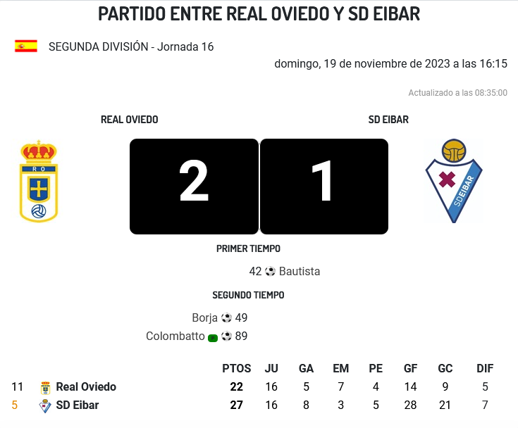 LIGA HYPERMOTION TEMPORADA 2023/2024 JORNADA 16 REAL OVIEDO-SD EIBAR (POST OFICIAL) 19155