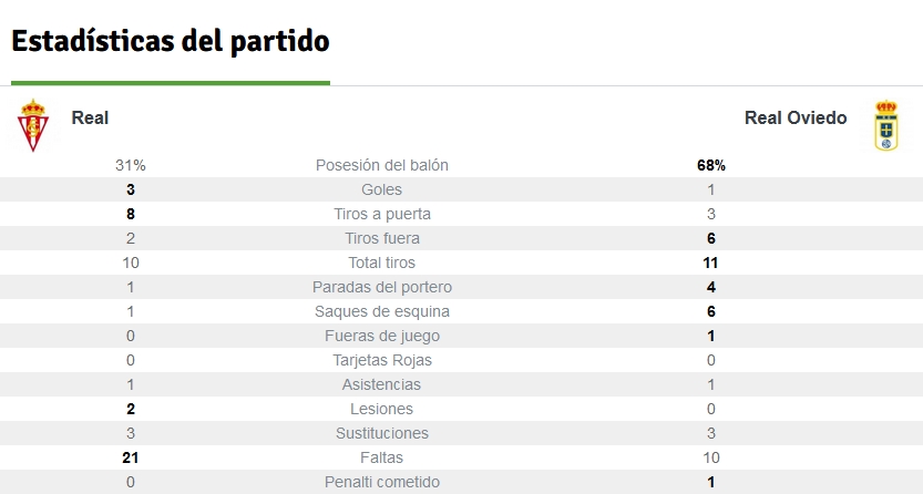 LIGA HYPERMOTION 2024/2025 JORNADA 4 REAL SPORTING GIJON-REAL OVIEDO (POST OFICIAL) 19315