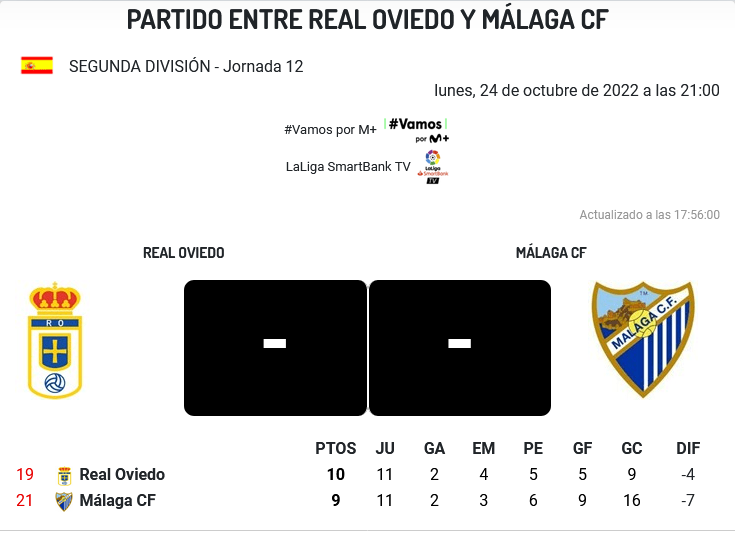 JORNADA 12 LIGA SMARTBANK 2022/2023 REAL OVIEDO-MALAGA CF (POST OFICIAL) 1933