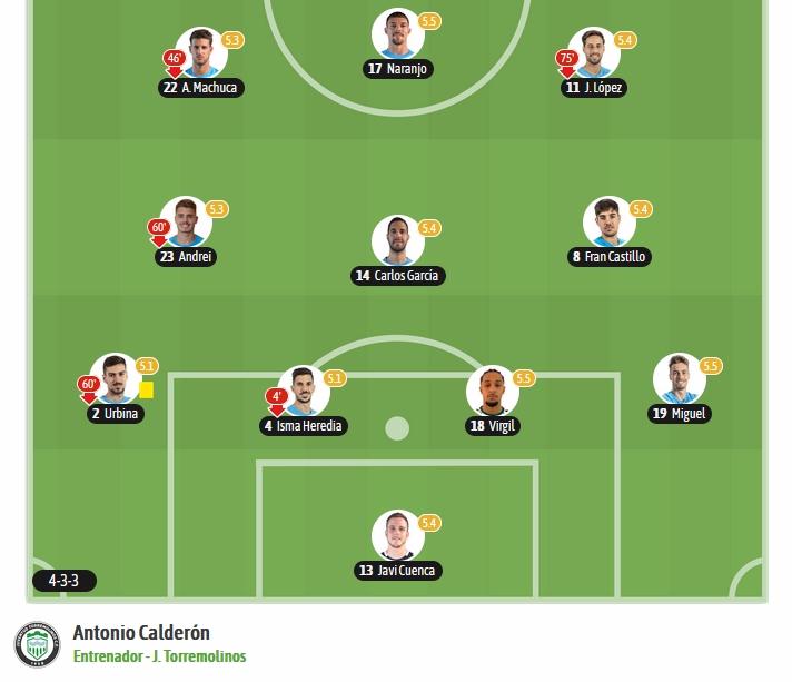 2ª RFEF GRUPO IV TEMPORADA 2022/2023 JORNADA 32 RECREATIVO-JUVENTUD TORREMOLINOS CF (POST OFICIAL) 20111