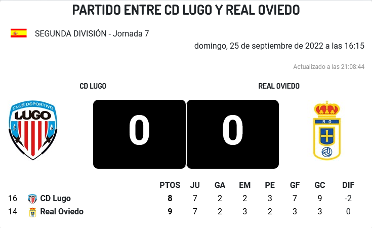 JORNADA 7 LIGA SMARTBANK 2022/2023 CD LUGO-REAL OVIEDO (POST OFICIAL) 2024