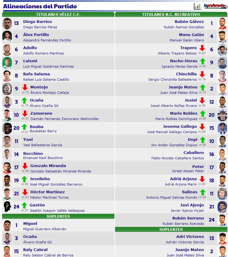 2ª RFEF GRUPO IV TEMPORADA 2022/2023 JORNADA 31 VELEZ CF-RECREATIVO (POST OFICIAL) 21120