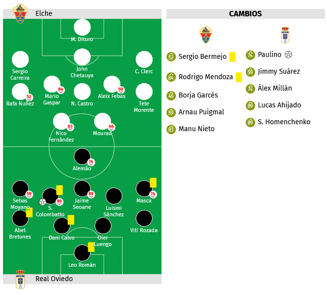 LIGA HYPERMOTION TEMPORADA 2023/2024 JORNADA 34 ELCHE CF-REAL OVIEDO (POST OFICIAL) 21139