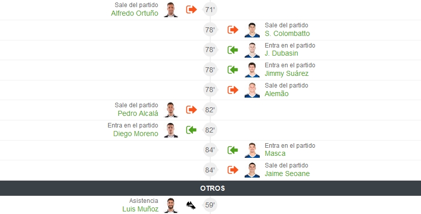 LIGA HYPERMOTION TEMPORADA 2023/2024 JORNADA 36 FC CARTAGENA-REAL OVIEDO (POST OFICIAL) 21273