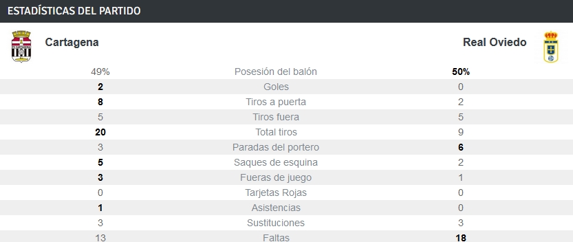 LIGA HYPERMOTION TEMPORADA 2023/2024 JORNADA 36 FC CARTAGENA-REAL OVIEDO (POST OFICIAL) 22237