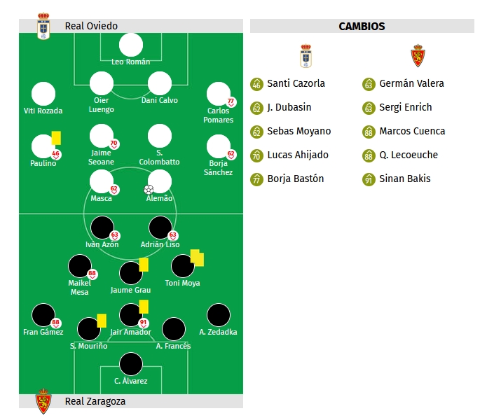 LIGA HYPERMOTION TEMPORADA 2023/2024 JORNADA 39 REAL OVIEDO-REAL ZARAGOZA (POST OFICIAL) 22248