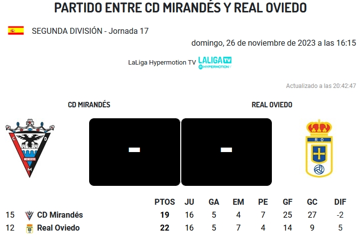 LIGA HYPERMOTION TEMPORADA 2023/2024 JORNADA 17 CD MIRANDÉS-REAL OVIEDO (POST OFICIAL) 23154