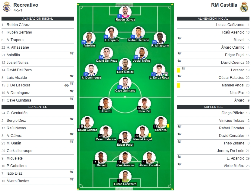 PRIMERA FEDERACION TEMPORADA 2023/2024 JORNADA 32 RECREATIVO-REAL MADRID CASTILLA (POST OFICIAL) 23224