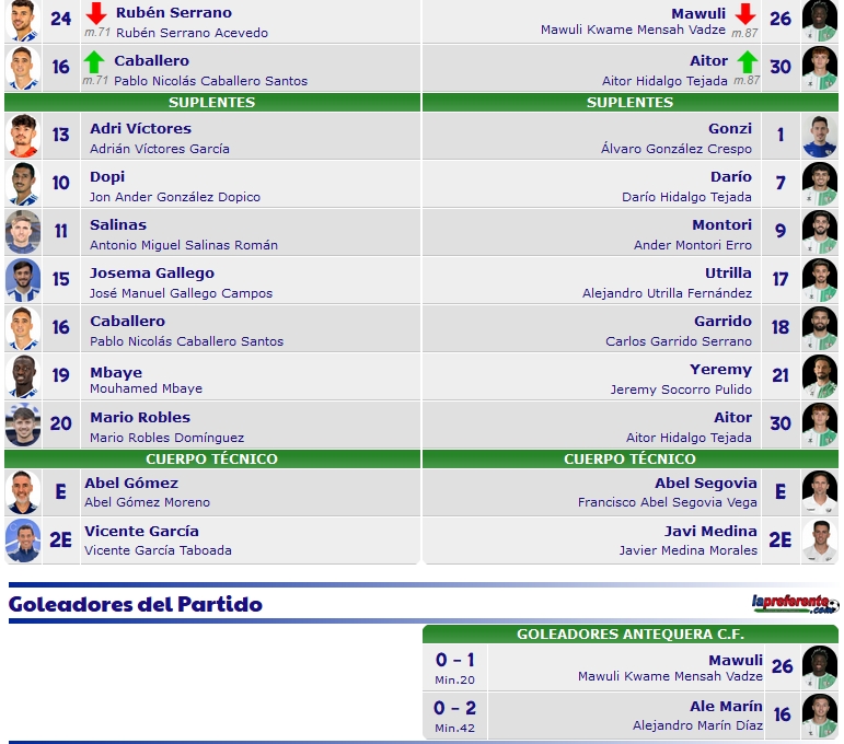 2ª RFEF GRUPO IV TEMPORADA 2022/2023 JORNADA 23 RECREATIVO-ANTEQUERA CF (POST OFICIAL) 2368