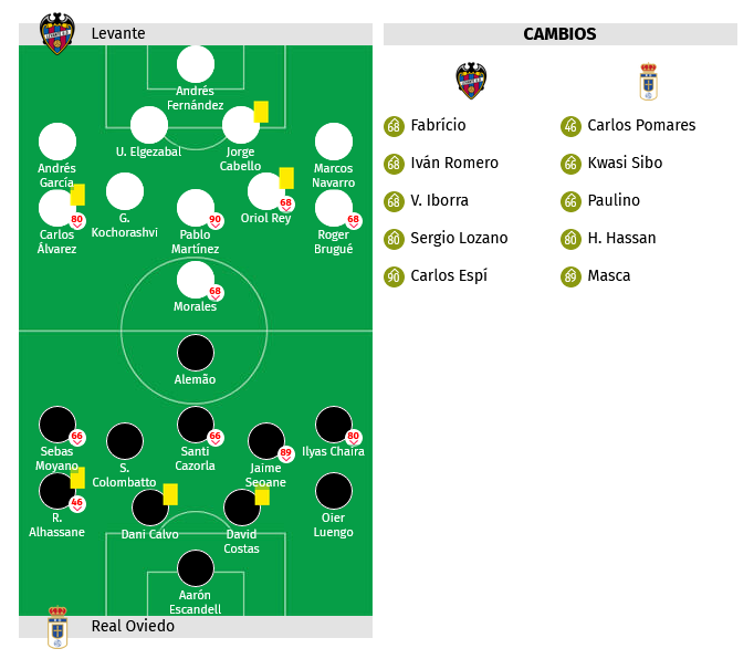 LIGA HYPERMOTION 2024/2025 JORNADA 8 LEVANTE UD-REAL OVIEDO (POST OFICIAL) 24145