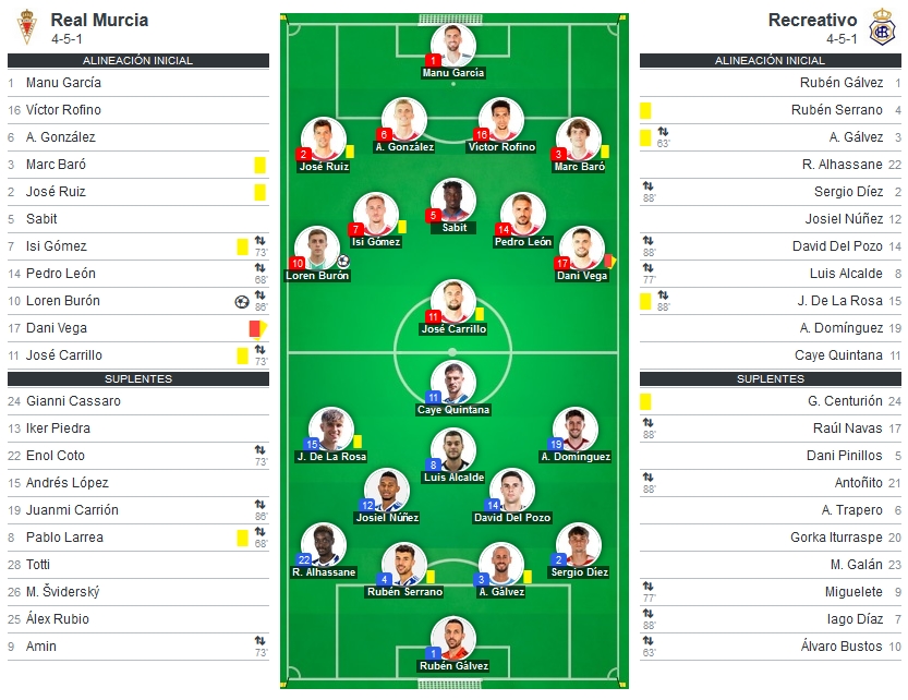 PRIMERA FEDERACION TEMPORADA 2023/2024 JORNADA 26 REAL MURCIA CF-RECREATIVO (POST OFICIAL) - Página 2 24229