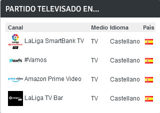 JORNADA 21 LIGA SMARTBANK 2022/2023 REAL OVIEDO-REAL SPORTING GIJON (POST OFICIAL) 2439