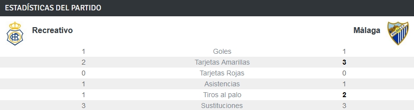 PRIMERA FEDERACION TEMPORADA 2023/2024 JORNADA 7 RECREATIVO-MALAGA CF (POST OFICIAL) - Página 2 26119