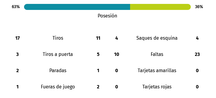 LIGA HYPERMOTION 2024/2025 JORNADA 3 REAL OVIEDO-REAL RACING CLUB SANTANDER (POST OFICIAL) 27111