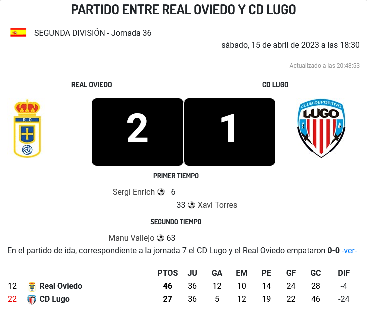 JORNADA 36 LIGA SMARTBANK 2022/2023 REAL OVIEDO-CD LUGO (POST OFICIAL) 2742