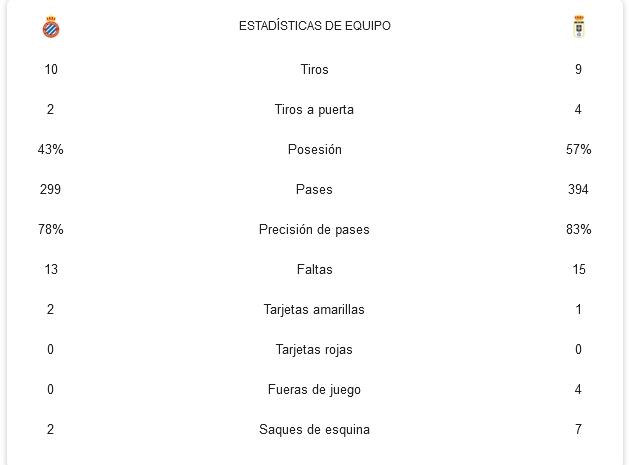 LIGA HYPERMOTION TEMPORADA 2023/2024 JORNADA 40 RCD ESPANYOL-REAL OVIEDO (POST OFICIAL) 28196