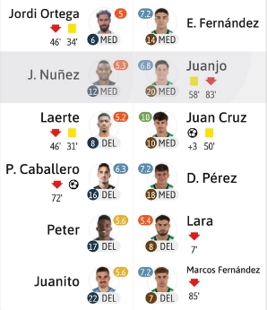 2ª RFEF GRUPO IV TEMPORADA 2022/2023 JORNADA 3 RECREATIVO-REAL BETIS DEPORTIVO (POST OFICIAL) 2914