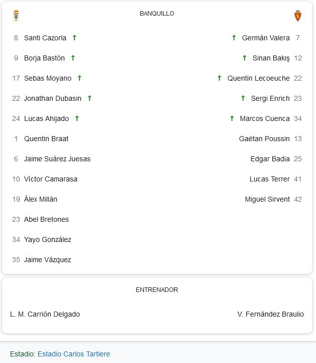 LIGA HYPERMOTION TEMPORADA 2023/2024 JORNADA 39 REAL OVIEDO-REAL ZARAGOZA (POST OFICIAL) 29205