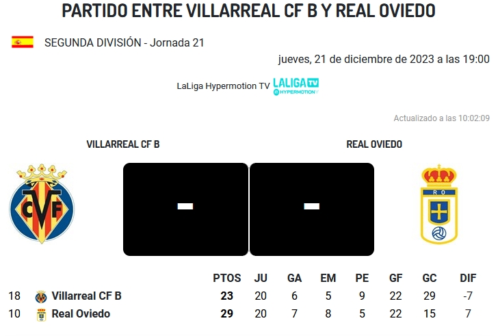 LIGA HYPERMOTION TEMPORADA 2023/2024 JORNADA 21 VILLARREAL CF B-REAL OVIEDO (POST OFICIAL) 31126