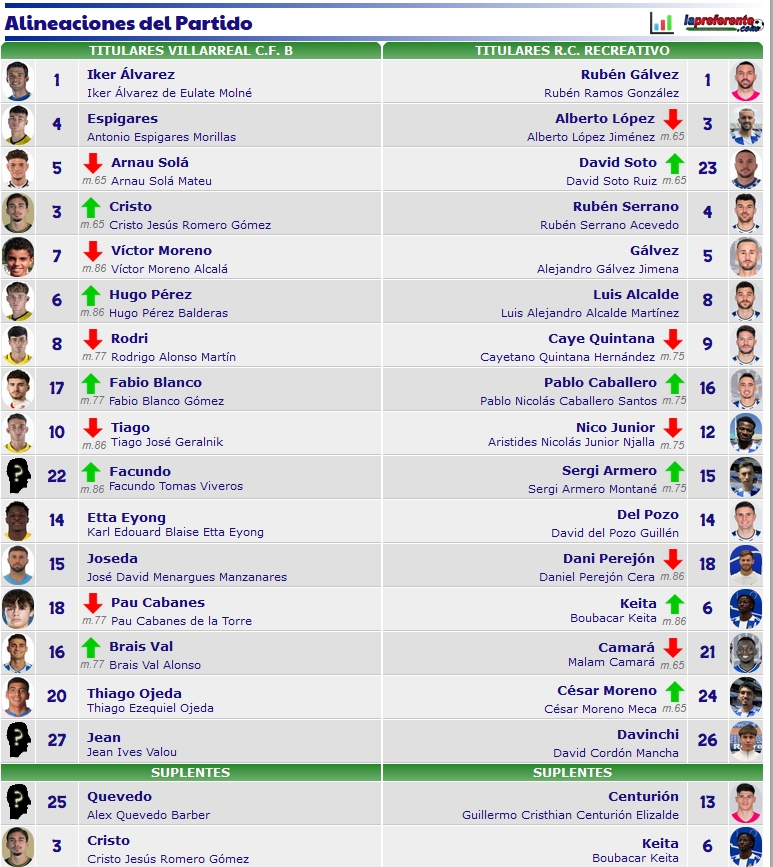 PRIMERA FEDERACION 2024/2025 JORNADA 5 VILLARREAL CF B-RECREATIVO (POST OFICIAL) 31229