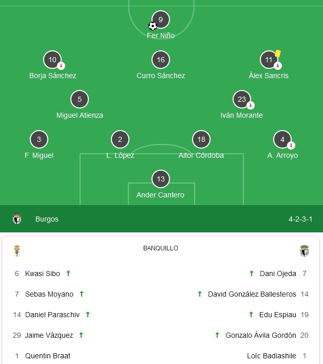 LIGA HYPERMOTION 2024/2025 JORNADA 13 REAL OVIEDO-BURGOS CF (POST OFICIAL) - Página 2 32252