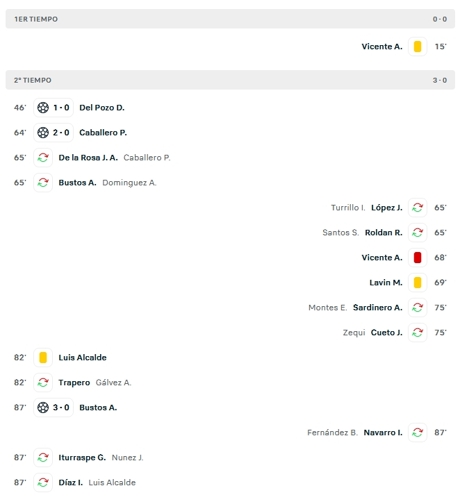 PRIMERA FEDERACION TEMPORADA 2023/2024 JORNADA 36 RECREATIVO-ALGECIRAS CF (POST OFICIAL) - Página 2 36169