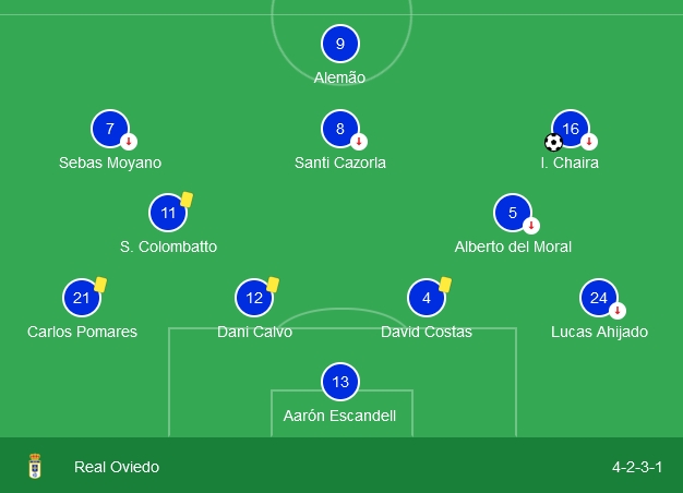 LIGA HYPERMOTION 2024/2025 JORNADA 4 REAL SPORTING GIJON-REAL OVIEDO (POST OFICIAL) 36203