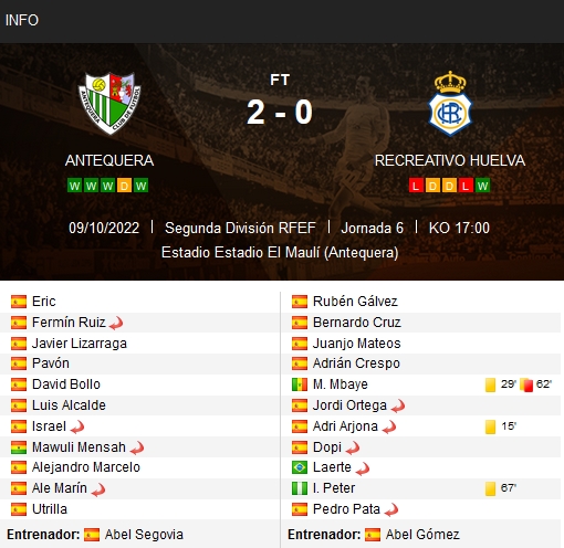 2ª RFEF GRUPO IV TEMPORADA 2022/2023 JORNADA 6 ANTEQUERA CF-RECREATIVO (POST OFICIAL) 3622