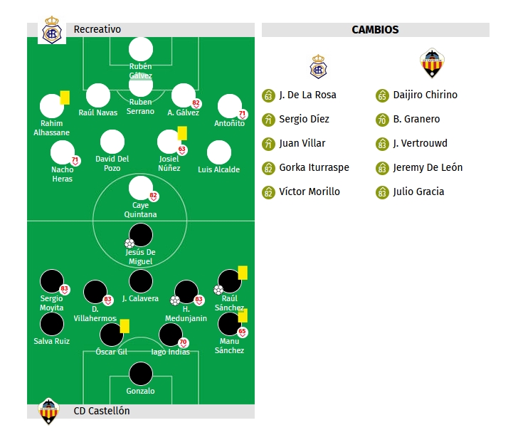 PRIMERA FEDERACION TEMPORADA 2023/2024 JORNADA 5 RECREATIVO-CD CASTELLON (POST OFICIAL) 4285