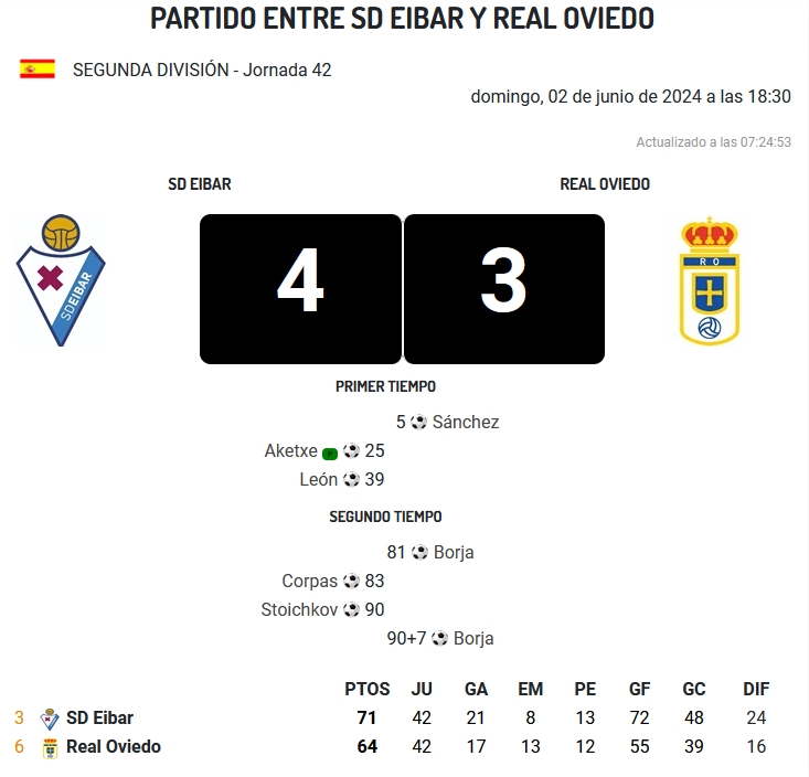 LIGA HYPERMOTION TEMPORADA 2023/2024 JORNADA 42 SD EIBAR-REAL OVIEDO (POST OFICIAL) 43142