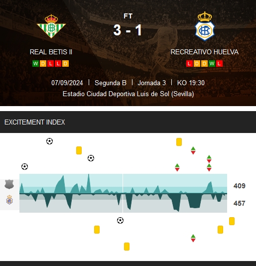 PRIMERA FEDERACION 2024/2025 JORNADA 3 BETIS DEPORTIVO BALOMPIE-RECREATIVO(POST OFICIAL) - Página 2 43164